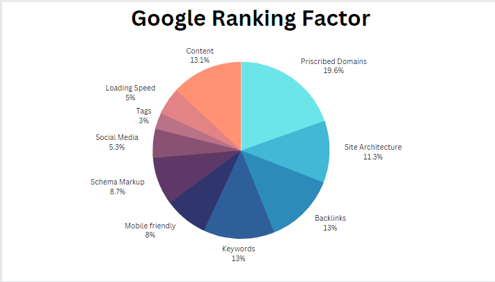 search-engine-optimization